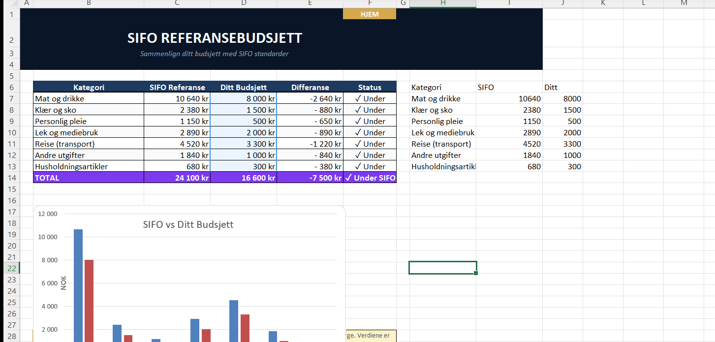 SIFO-sammenligning med referansebudsjett